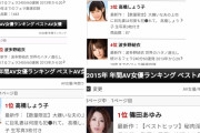 【画像】セクシー女優、波多野結衣の凄さがよく分かる画像がこちらｗｗｗｗｗｗｗｗｗｗｗｗｗｗｗ