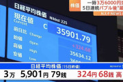 日経平均株価、一時3万6000円を突破　5営業日連続バブル後最高値更新