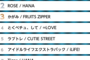 【画像】AKBの曲がカラオケで全然歌われてない件…