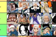 ワンピースの最新強さランキングがこれらしいwww