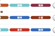 【ウマ娘】今回も頼りになるウマスレの姉貴式、これだけでスキポが増えました。