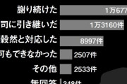 カスハラ客vs.店の壮絶バトル。「悪質な客を排除したら売り上げが増えた」