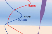 高度33キロの成層圏へ気球を放出、通信に成功…「宇宙遊覧飛行」の実現を目指す！