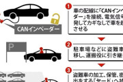 完了までわずか2分半　高級車窃盗団の必須ツール「CANインベーダー」、進む分業化