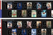 【画像】Netflix「日本のランキングだけ何かおかしい…バグだろうか…？」