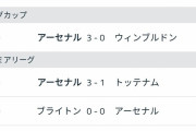 【朗報】アーセナルさん…冨安加入前と加入後の差が凄いｗｗｗｗｗｗｗ