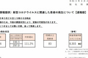 東京都、新たに376人新型コロナウイルスに感染確認（２０２１年３月２６日）