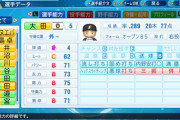 【パワプロ2020アプデ】日ハムの選手能力ｗｗｗｗｗｗ