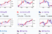【相場】日銀、来月の国債買いオペは５月から変更なし　ドル円は１５７円台前半で推移　クロス円も伸びる
