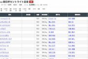 【枠順確定】9/19(月) 第76回朝日杯セントライト記念(G2;) part1