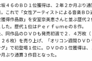 【超祝報】乃木坂、初の映像3部門1位【オリコン】
