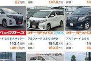 【画像】アルファードの価値、暴落ｗｗｗｗｗ