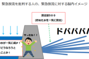【悲報】川辺川ダム建設中止を求める声が殺到　豪雨被害者ら「絶対反対です」