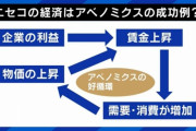 アベノミクス成功例か北海道・リゾート地で時給爆上がり、すき家時給1650円、コンビニ時給1700円清掃バイト時給2000円、2200円も