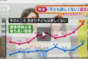 「子どもは欲しくない」過去最高