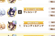 【ウマ娘】おなじみ2着のルームマッチ結果ｗｗｗ「ヤバっドンナが3人に見える…」