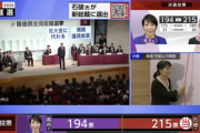 【速報】石破茂氏が新たな総理大臣に。高市早苗は敗北