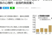 【悲報】日本､火葬待ちが深刻化 6～8日待機も