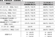 【緊急】マクドナルド、明日から大幅値上げ。ありがとう自民党