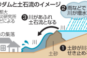 ■緊急■　輪島周辺だけでも土砂ダム10カ所確認、孤立集落や徒歩の救援隊が土石流に飲み込まれる恐れ