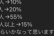 【悲報】大学4年間で付き合う人数、こんな感じだったｗｗｗｗｗｗｗｗｗ
