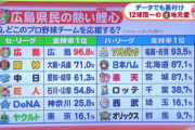 【謎】オリックスファンだったことを公表する芸能人、続々と増え始める
