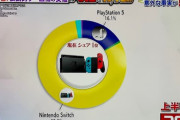 日テレのゲーム機シェア推移グラフ