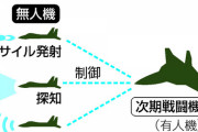 無人機が次期戦闘機を支援　AIで自律飛行、検討加速へ　防衛省