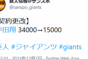 巨人・中田翔、１．９億減mmemmemmemmemme@@@@@wwewwewwewwewwewwe