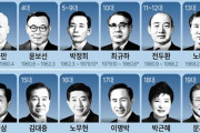 韓国人「韓国歴代最高のスペックを持った大統領はこの人だ！」