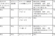 【新台】「PフィーバーパワフルⅢ-F」「Pフィーバーゴルゴ13-2」「Pスーパー海物語IN沖縄5LTV」などが検定通過