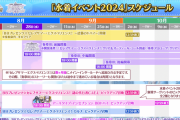 【FGO】水着イベント2024ピックアップ召喚３はない？別途奏章PUがありそう