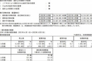 トヨタ､今期は純利益21％減･2兆2600億円の見通し　まさかの減益予想で株価急落