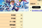 【速報】今年発売の美少女ゲーム、高評価すぎて批評空間の殿堂入りを果たす