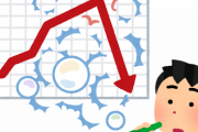 【終了】日本経済、新型コロナでぶっ壊れた結果・・・
