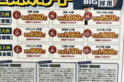 悪の組織ビッグモーター、実は大幅減益　単月利益が昨年9月44億→今年4月7億円台に