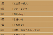 日本アカデミー賞　明らかにおかしい