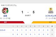 ホークス勝利！和田のアクシデントを投打でカバー！柳田地元で一発含む猛打賞！