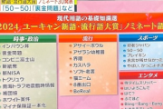 【速報】今年(2024)の流行語大賞ランキングｗｗｗｗｗｗｗ