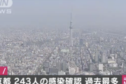 【速報】東京都、新たに243人感染確認で過去最多