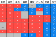 参政党・神谷代表「子ども月10万円給付、財源は暗号資産の発行」