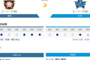 明日から６位日ハム vs ６位DeNAという天王山の勝敗予想