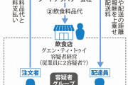 【福岡】フードデリバリーで架空の注文をした上で配達せずに配達料詐取　ベトナム国籍の男女ら5人逮捕