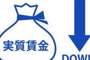 5月の実質賃金2.9%減 5カ月連続のマイナス、物価上昇に追いつかず