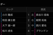 髙部がファームの試合に出てないが一軍合流か…？