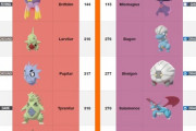 【ポケモンSV】各バージョン限定ポケモン一覧