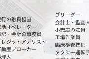 【悲報】10年後になくなると予想されてる職業、無くなる気配なしｗｗｗｗｗｗｗｗｗｗｗｗ