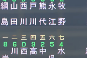 西武キャンプB班　紅白戦の成績まとめ
