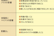 ワイ喪女（24）「ブスだから結婚できへんのや…」 親「顔のせいにするのは甘えやで」