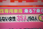 【悲報】日本人女性の70%、「女性専用車両」に乗ることを避けていた　理由がこちら